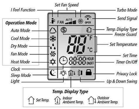 gree remote control icons.